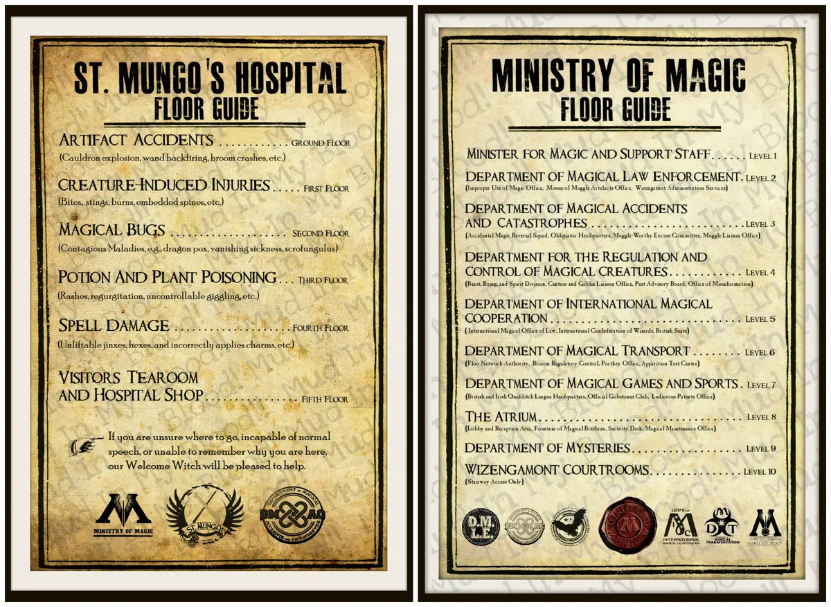 Floor Guide Posters- Hospital And Ministry 1